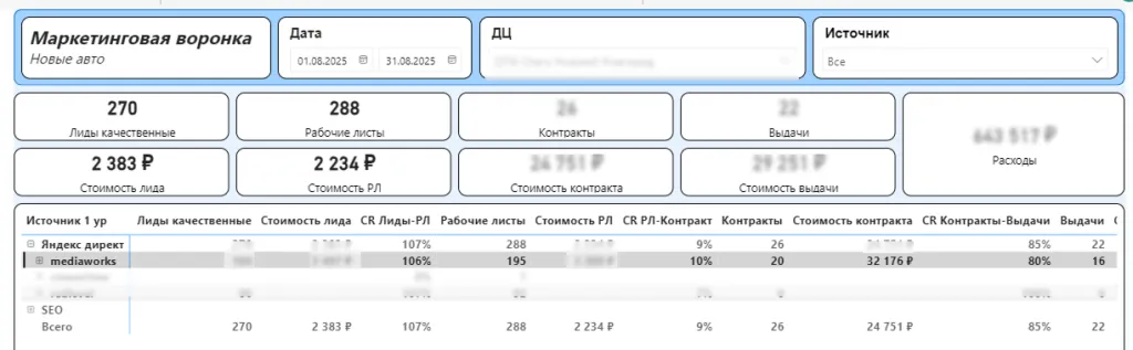 Кейс Нижний новгород Выдача авто.png